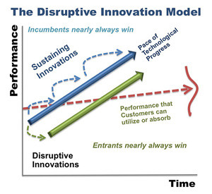 disruptive-innovation-model